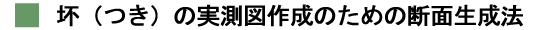 ���i���j�̎����}�쐬�̂��߂̒f�ʐ����@