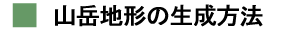 Rxn`̐@